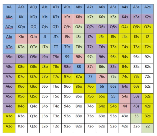 20-poker-charts-die-jeder-spieler-kennen-muss-888-poker